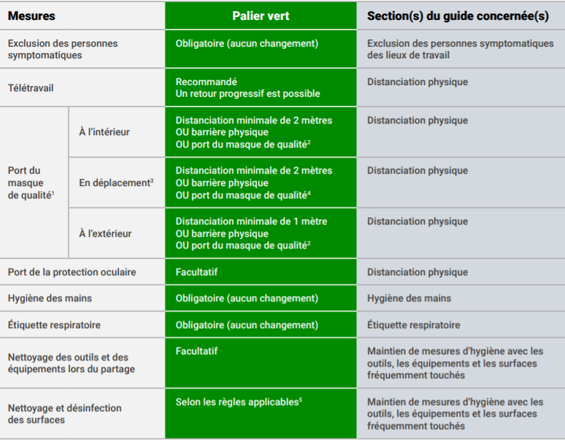 Ajustement graduel mesures en milieux de travail Ajustement graduel mesures en milieux de travail