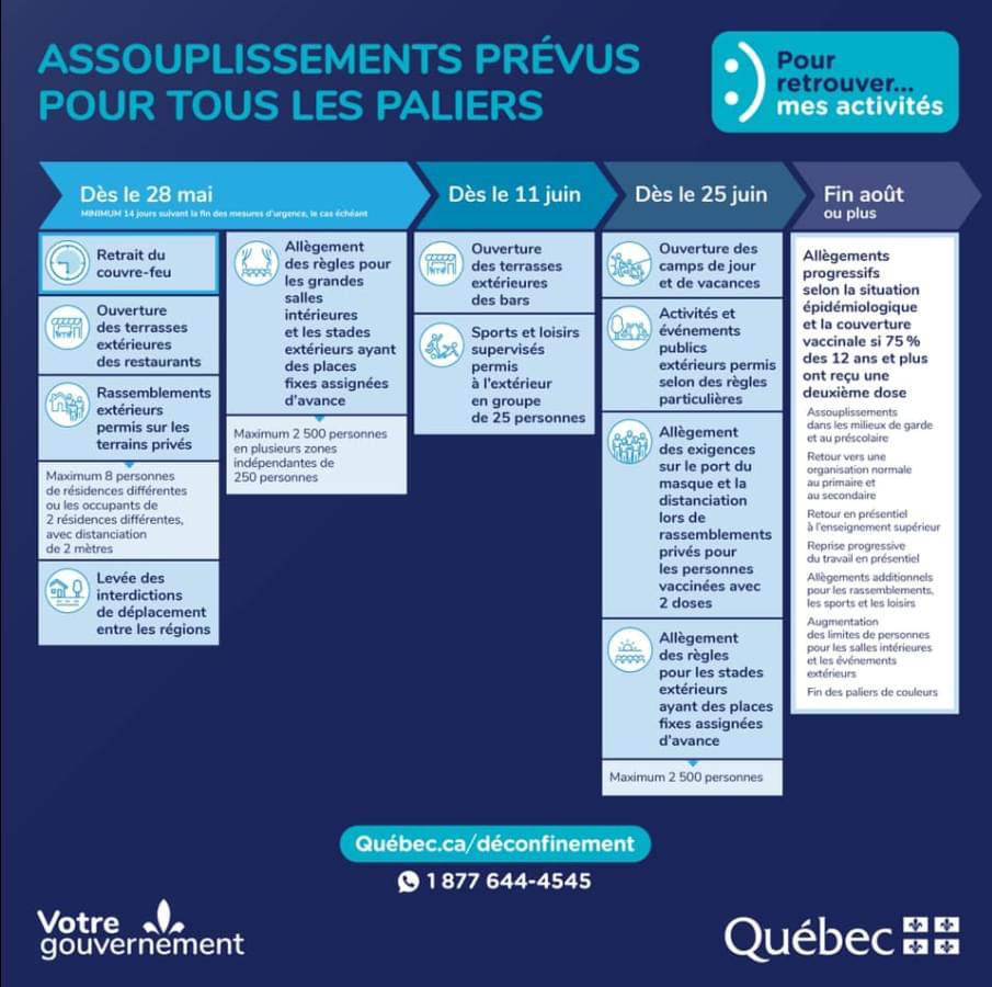 Calendrier de déconfinement Calendrier de déconfinement